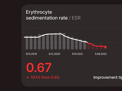 Analytics widget