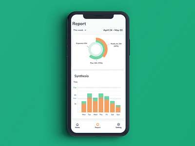 Analytics Chart | Daily UI challenge | Day 18