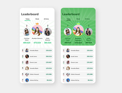 Leaderboard | Daily UI challenge | Day 19 019 dailyuichallenge gamification leaderboard mobile design ui