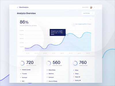 Health Analytics -Light Version Preview by Alex Banaga on Dribbble
