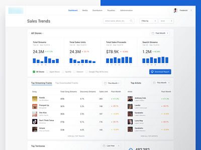 Music App Sales Dashboard Page