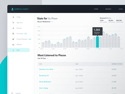 Simple Habit Stats Screen Exploration data design information interface landing page screen simplehabit stats ui website