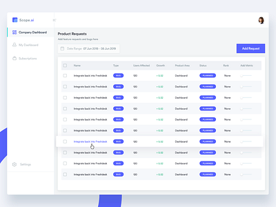 Scope.ai Dashboard dashboard data design details interface landing page page scopeai ui website