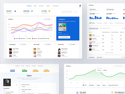 Music Web App Preview app design graph interface landing page music statistics ui webapp