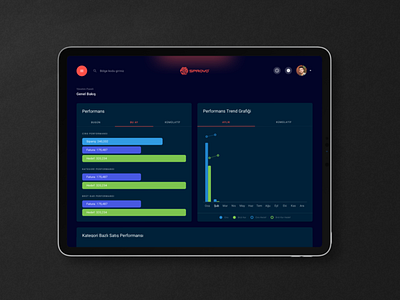 Sprovo - Dashboard Design (AI Sales Management Product)