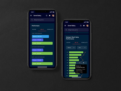 Sprovo - Mobile Dashboard Design (AI Sales Management Product)
