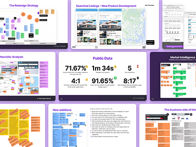 Real Estate Case Study Presentation