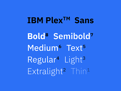 IBM Plex Typeface branding design ibm layout plex sans type typeface typography