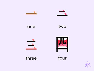 Kanji 001-004 illustration japanese kanji language learning mouth