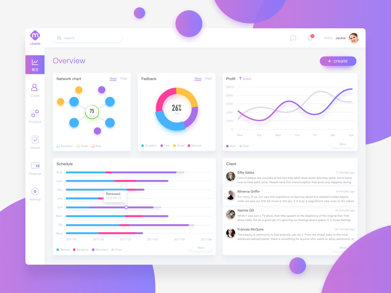 Dashboard by JACKING on Dribbble