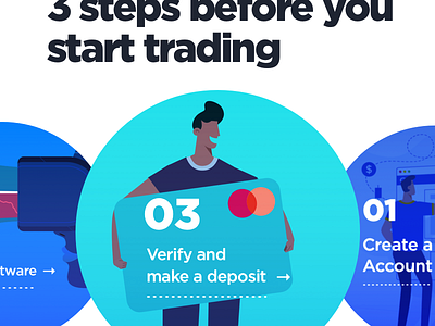 3 steps before you start trading account deposit software start trading steps tutorial verify video