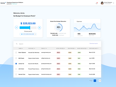 Employee Perk Dashboard