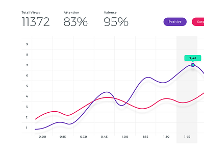 Data Chart Design — Light application chart data emotion mobile software ui ux