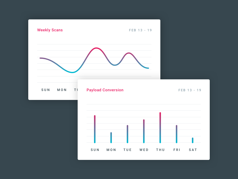 Chart UI Card by Andras on Dribbble