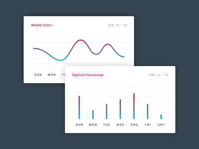 Chart UI Card analytics card chart data ui ux widget