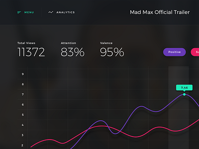 Emotion Reader Software Analytics UI analytics attention chart data emotion software ui ux video