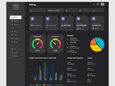 Billing and Analytics Dashboard