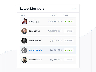 Latest Members Ui application chart clean graph interface list members minimal online ui users website