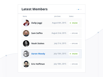 Latest Members Ui