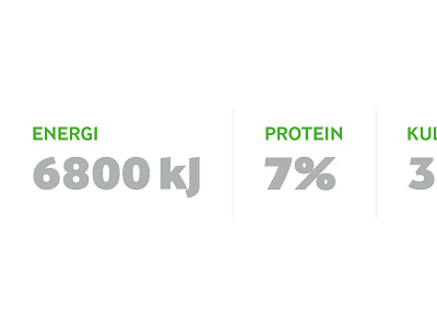 Nutrition Content