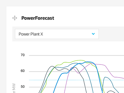 PowerForecast