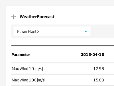 WeatherForecast dashboard data drag and drop flat light tables ui widget