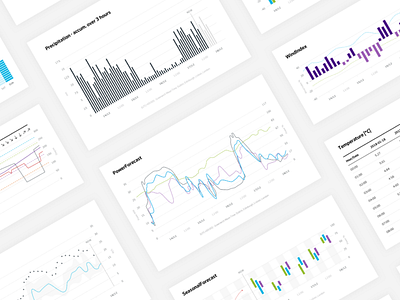 Dashboard Widgets analytics bar big data charts dashboard data graph iot pie widgets