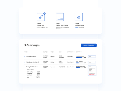 Campaign Creation - Steps and Dashboard