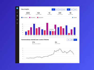 TrionData | Sales Data Intelligence Platform