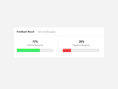 Feedback Results feedback result status progress