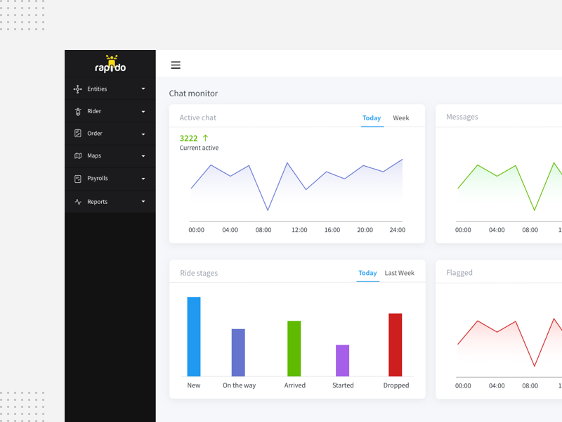 Dashboard 2019 chat color chart dashboard data internal monitor products san francisco sketch tools visualization web