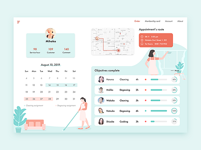 Housekeeping services dashboard design