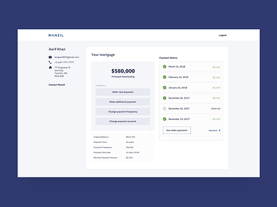 Manzil Mortgage Dashboard