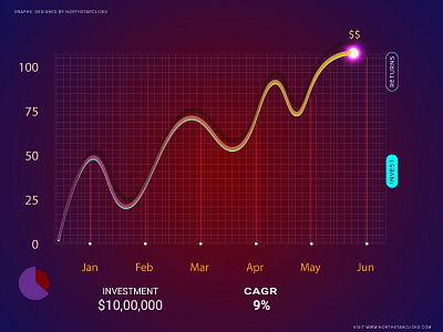 GRAPHS FOR A FINANCIAL TRADING CLIENT