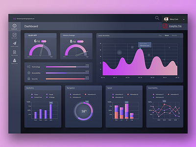 Dashboard for App Analytics Platform app application charts color dailyui dashboard design graphs modern ui ux web