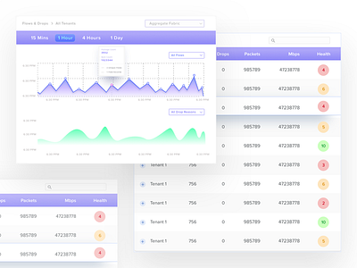 Dashboard Design for a Web App Xoriant analytics analytics dashboard app charts dashboard ui data visualisation graphs interface tables ui ui elements ux uxdesign web app