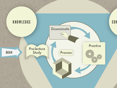 ASU Software Enterprise Pedagogy education illustration infographic visualization