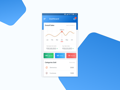 Dashboard UI androidui app blue companydashboard dashboard design dshboardui gradient graph mobiledesign saleschart salesdashboard simpleui