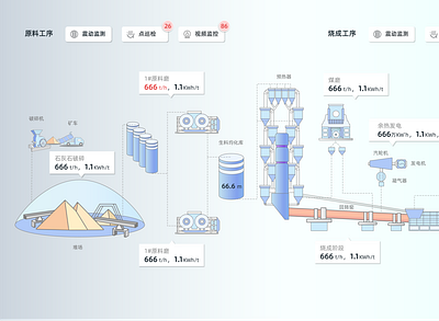 水泥工业制作流程 插画