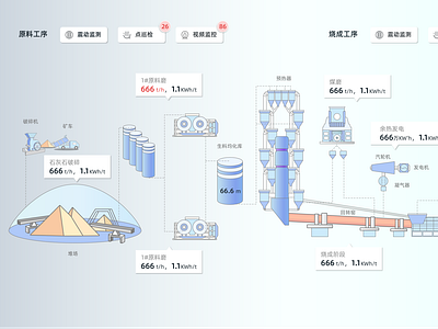 水泥工业制作流程