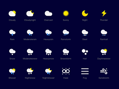 Weather Icon 2x