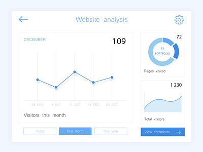 Analystics Chart - Daily Ui 18 18 analyse analystics chart app blue chart clean daily ui dashboard minimalist ui website analysis