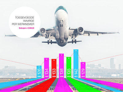 Report statistics abstract annual photography report