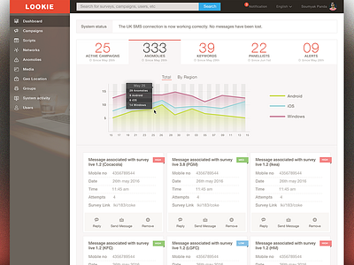 Dashboard UI for Market Research web app 