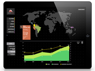 Portfolio Report App v2 data data visualization graphic infographic portfolio report worldmap