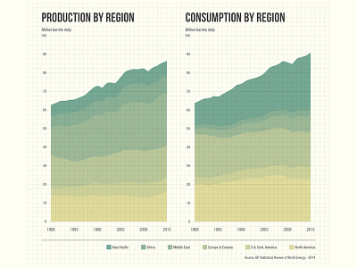 The Oil Crisis data data visualization graphic infographic oil report statistics worldmap