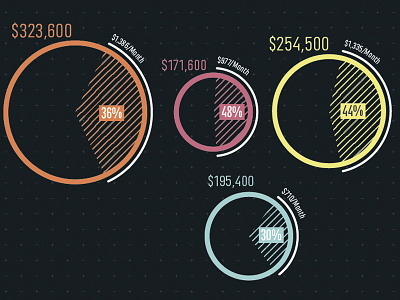 Renting Vs Buying Infographic