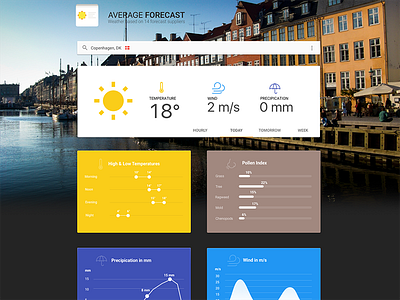 WIP, AVG Forecast copenhagen dash board forecast material design side project weather web app