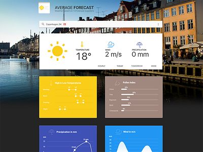 WIP, AVG Forecast