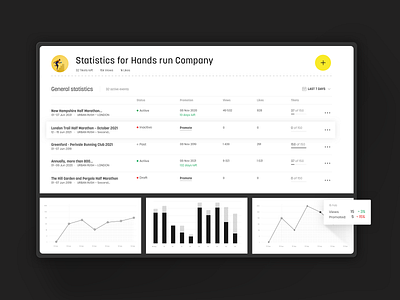 Activity.me – Dashboard branding design events profile search sport statistic statistics typography ui ux